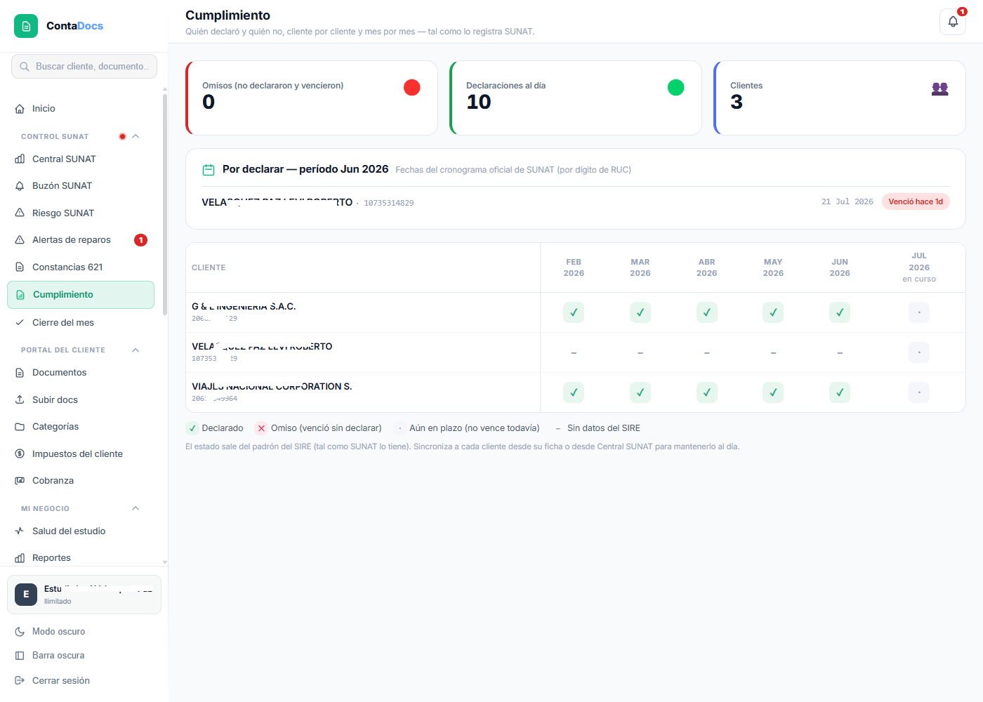 Captura de Cumplimiento — declaró vs. omiso